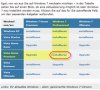$Tabelle-Win 7 upgrade-Opionen.jpg