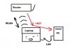 $LAN-WLAN.jpg