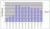 $saeulendiagramm.gif